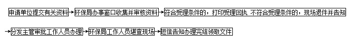 东莞环评办理多少钱，东莞环评办理要多久，东莞环评办理流程