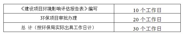 东莞环评办理多少钱，东莞环评办理要多久，东莞环评办理流程