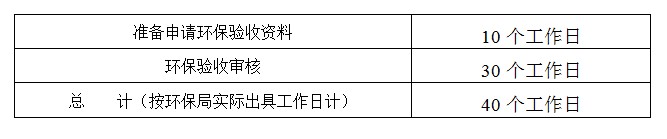 东莞环保验收怎么写，环评验收要多久，东莞环评验收流程