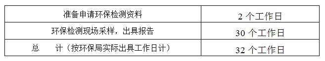 东莞环保监测验收 环评检测流程 办理环保验收检测 环境检测报告