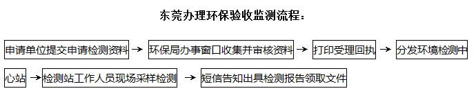 东莞环保监测验收 环评检测流程 办理环保验收检测 环境检测报告