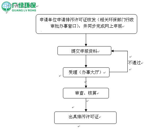 东莞排污许可证 东莞办理环保排污证 如何申请排污许可证 申报排污许可证流程