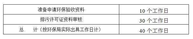 东莞排污许可证 东莞办理环保排污证 如何申请排污许可证 申报排污许可证流程