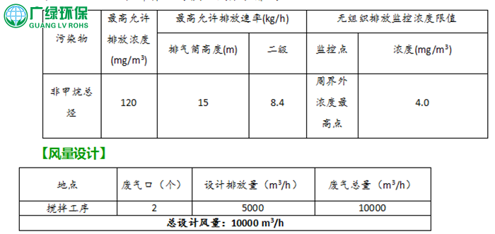 惠州车间废气治理 有机废气治理工程