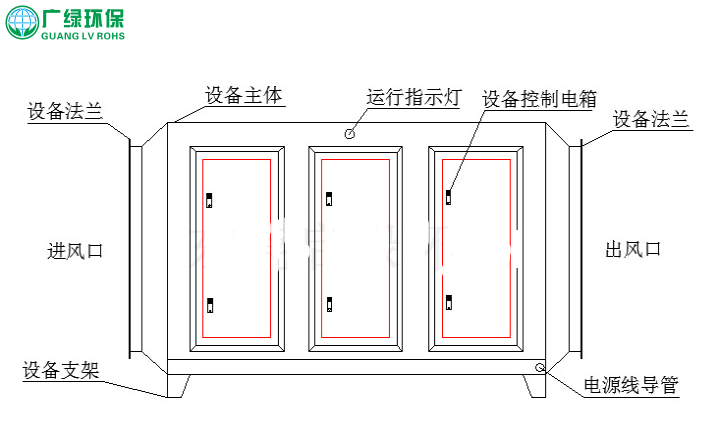 UV紫外光，光解催化除臭设备