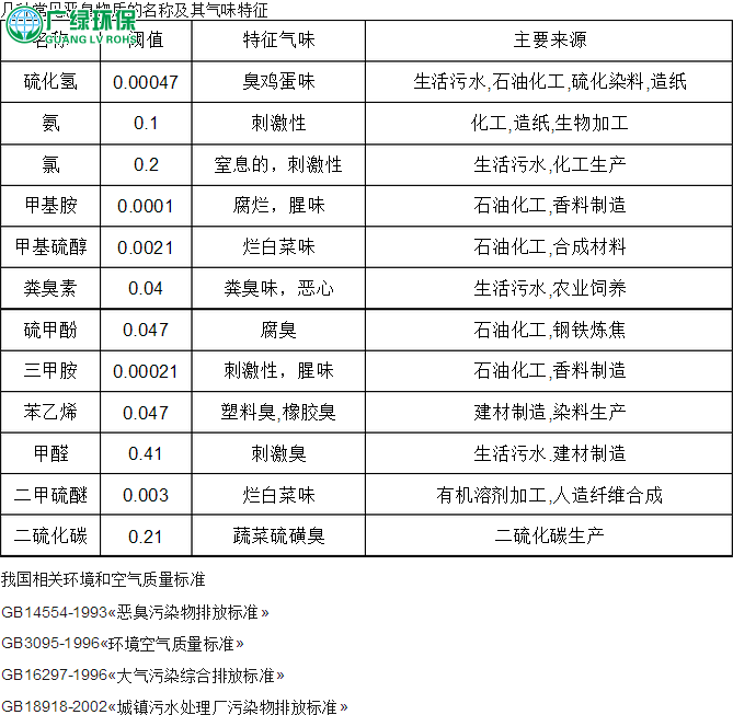 生物除臭设备