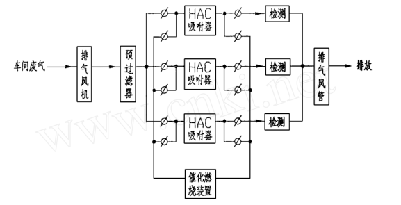 喷漆废气，喷漆净化处理，车间喷漆废气处理，净化