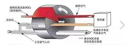 喷漆室废气处理方案