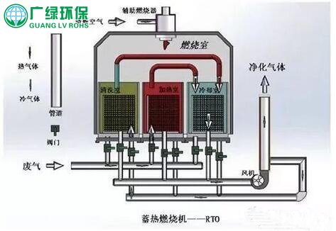 喷漆室废气处理方案