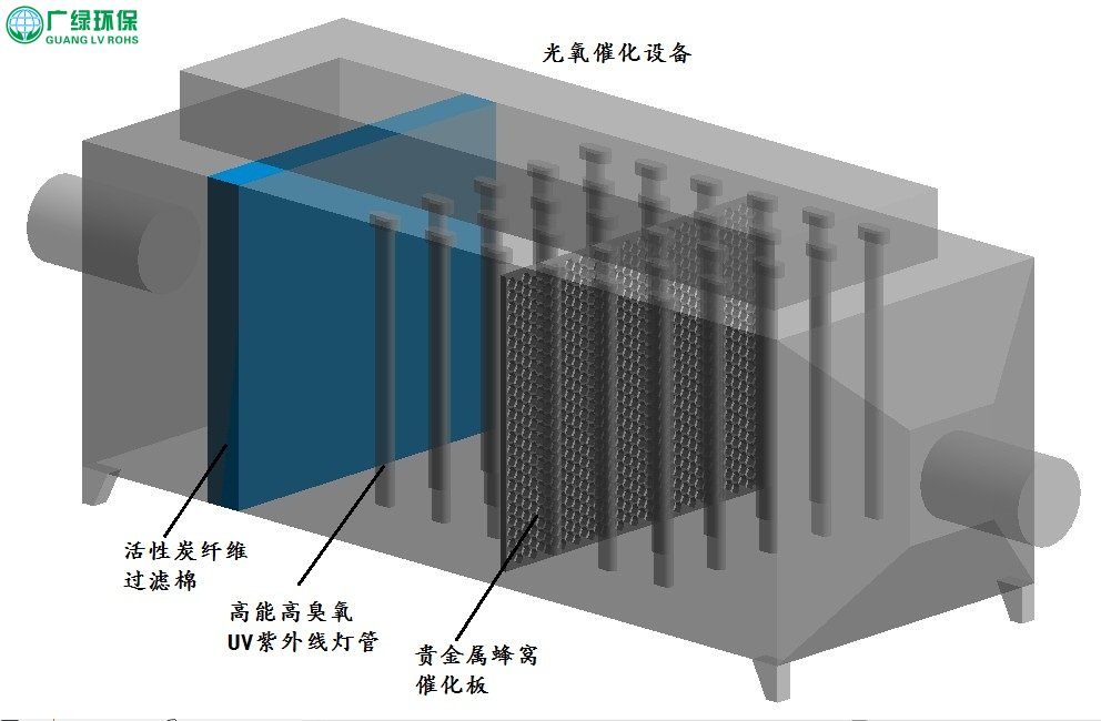 光氧催化废气处理设备