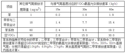 汽车喷涂废气处理