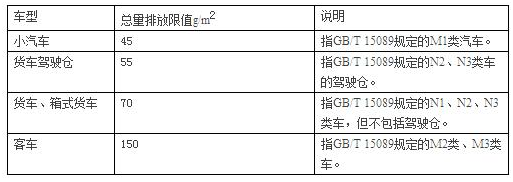 汽车喷涂废气处理