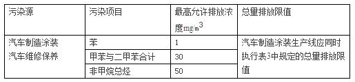 汽车喷涂废气处理