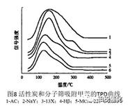 VOCs废气，活性炭，分子筛