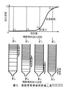 VOCs废气，活性炭，分子筛