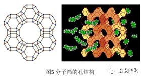 VOCs废气，活性炭，分子筛