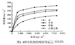 VOCs废气，活性炭，分子筛