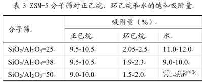 VOCs废气，活性炭，分子筛