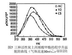 VOCs废气，活性炭，分子筛