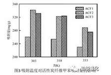 VOCs废气，活性炭，分子筛