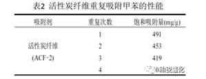 VOCs废气，活性炭，分子筛