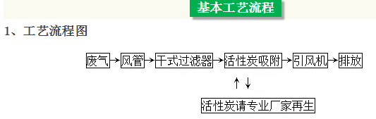 废气处理之活性炭吸附塔工艺流程、工作原理及应用