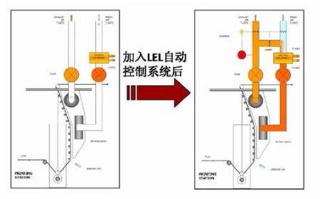 软包企业VOCs治理及设备供热系统解决方案案例分析