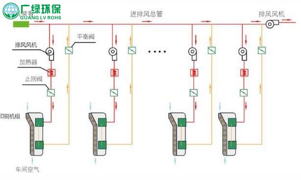 软包企业VOCs治理及设备供热系统解决方案案例分析