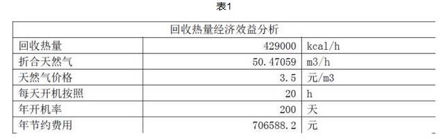 软包企业VOCs治理及设备供热系统解决方案案例分析