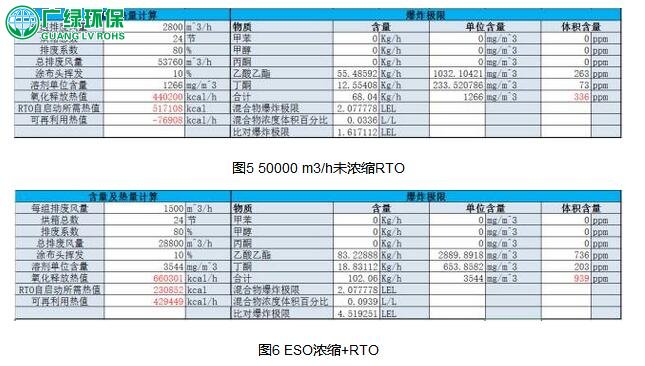 软包企业VOCs治理及设备供热系统解决方案案例分析