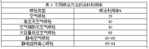 涂装行业,中小微企业,VOCs废气