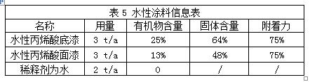 涂装行业,中小微企业,VOCs废气