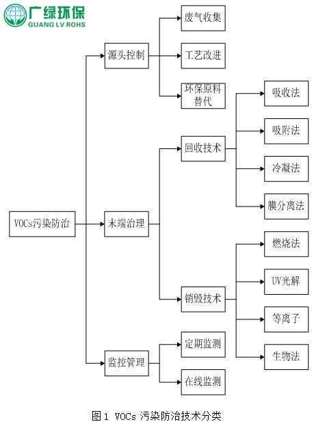 涂装行业,中小微企业,VOCs废气