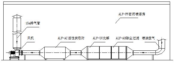 涂装行业,中小微企业,VOCs废气