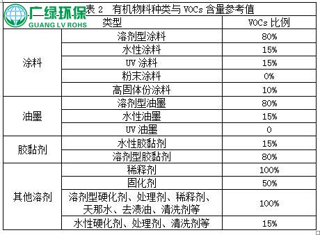 涂装行业,中小微企业,VOCs废气