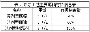 涂装行业,中小微企业,VOCs废气