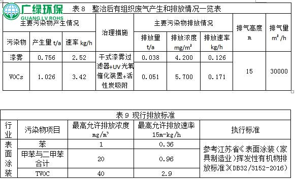 涂装行业,中小微企业,VOCs废气