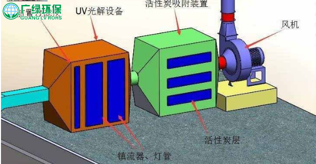 [广州]广绿环保uv光解废气处理设备放心省心 