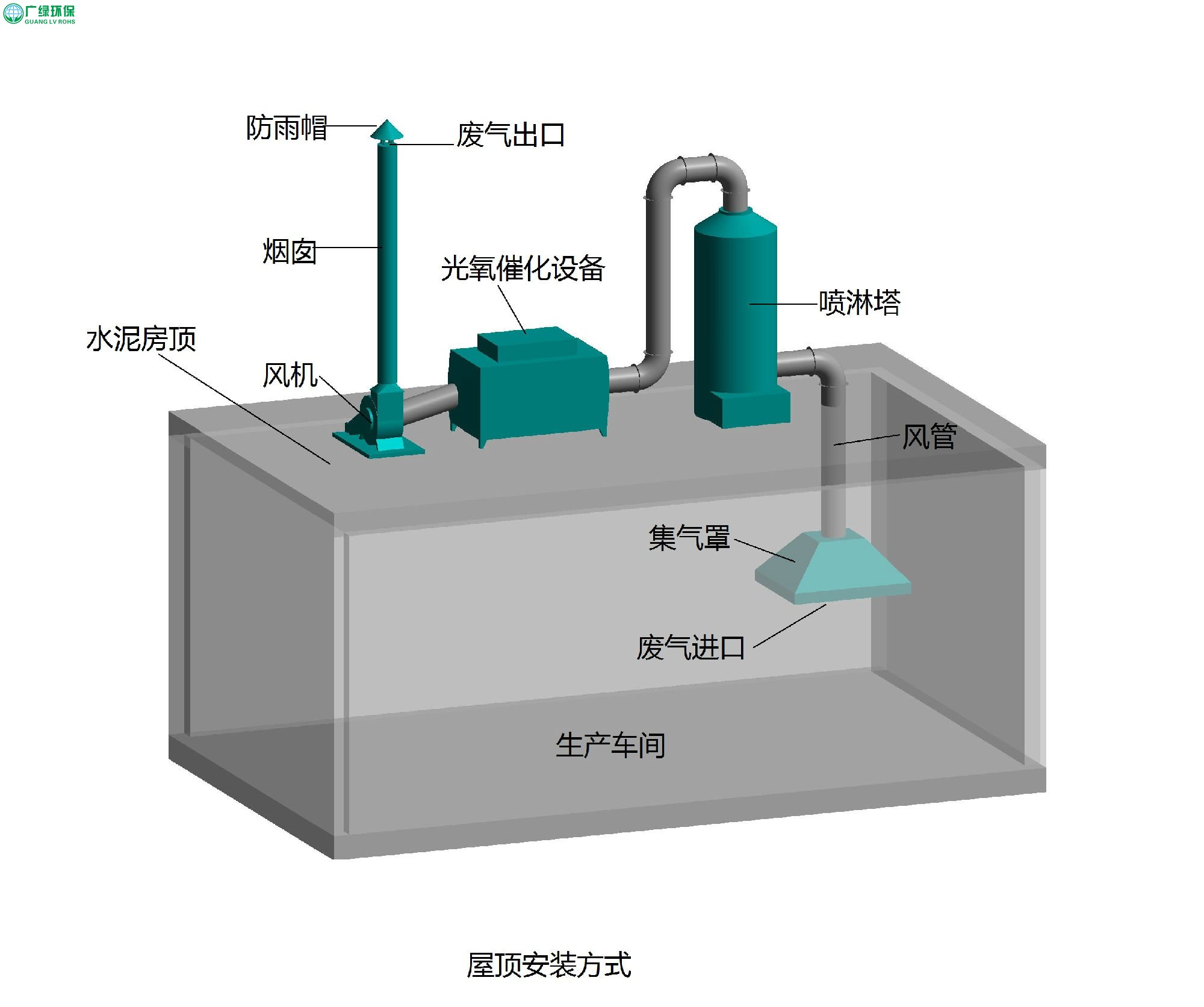 环保工程公司喷漆车间废气处理设备的主要用途