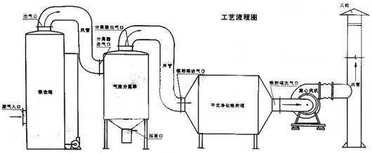 有机废气处理装置