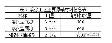 钢桶行业中小微企业涂装VOCs废气整体解决方案