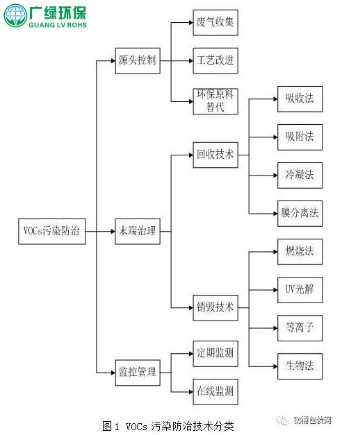 钢桶行业中小微企业涂装VOCs废气整体解决方案