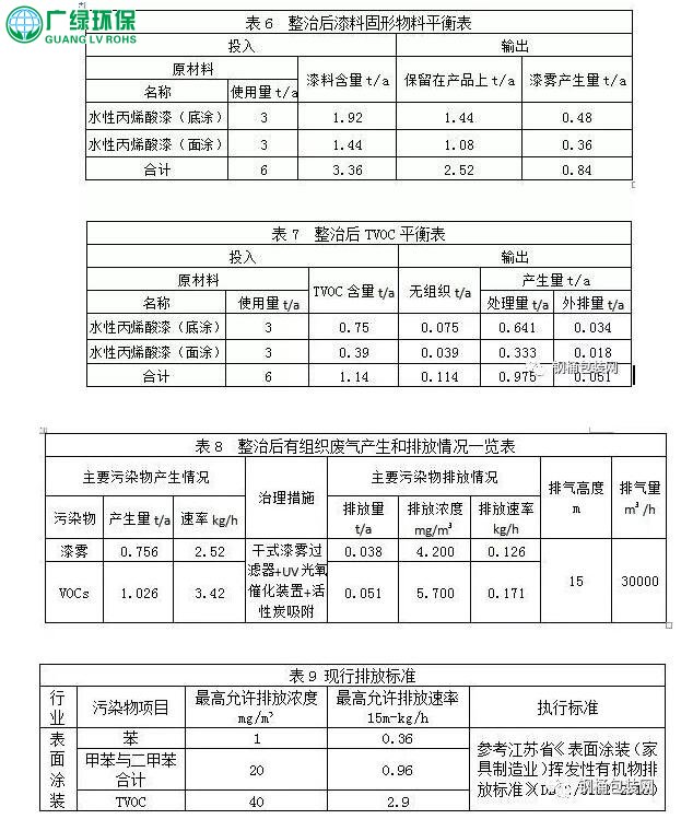 钢桶行业中小微企业涂装VOCs废气整体解决方案