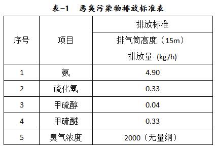 环保工程公司案例分析｜污泥风干废气治理项目