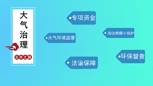 废气处理 持续攻坚“雾锁迷城” 看看近五年大气治理成长路
