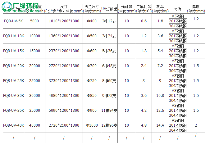 95%效率包达标，广绿环保废气处理设备，废气处理成套设备厂家直销