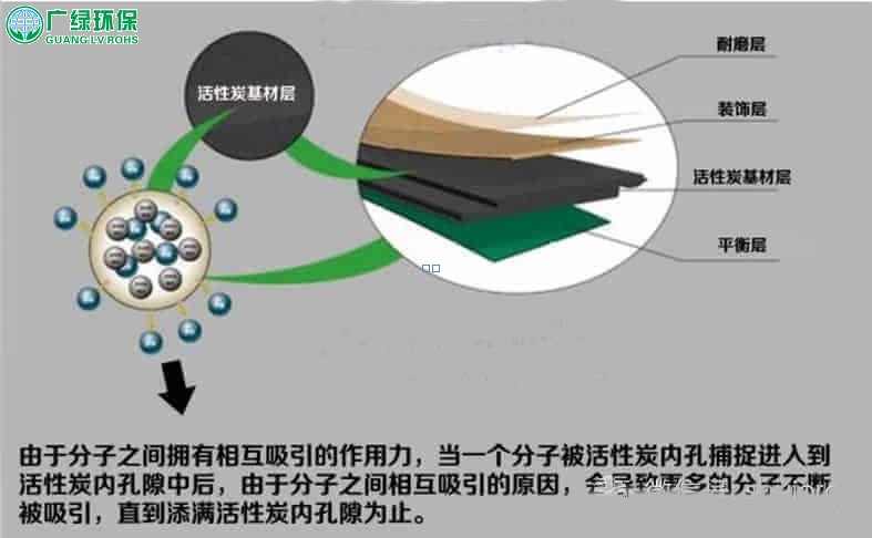 voc有机废气处理设备 活性炭吸附脱附
