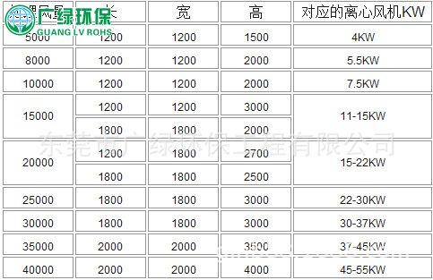 废气处理设备 活性炭（纤维）吸附装置