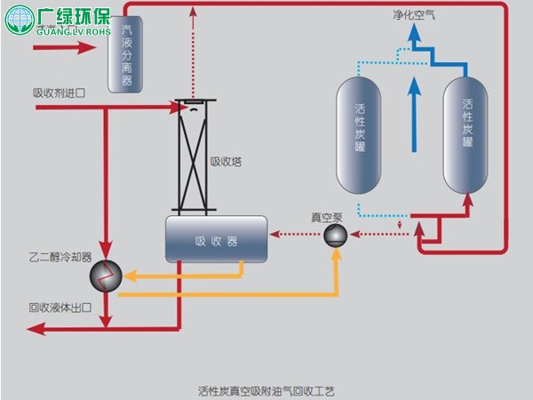 国内环保公司常用的十二种有机废气处理方法简介