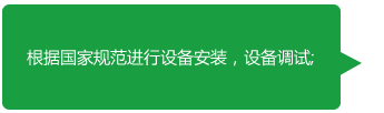 廢氣項(xiàng)目合作流程